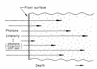 Figure C-1